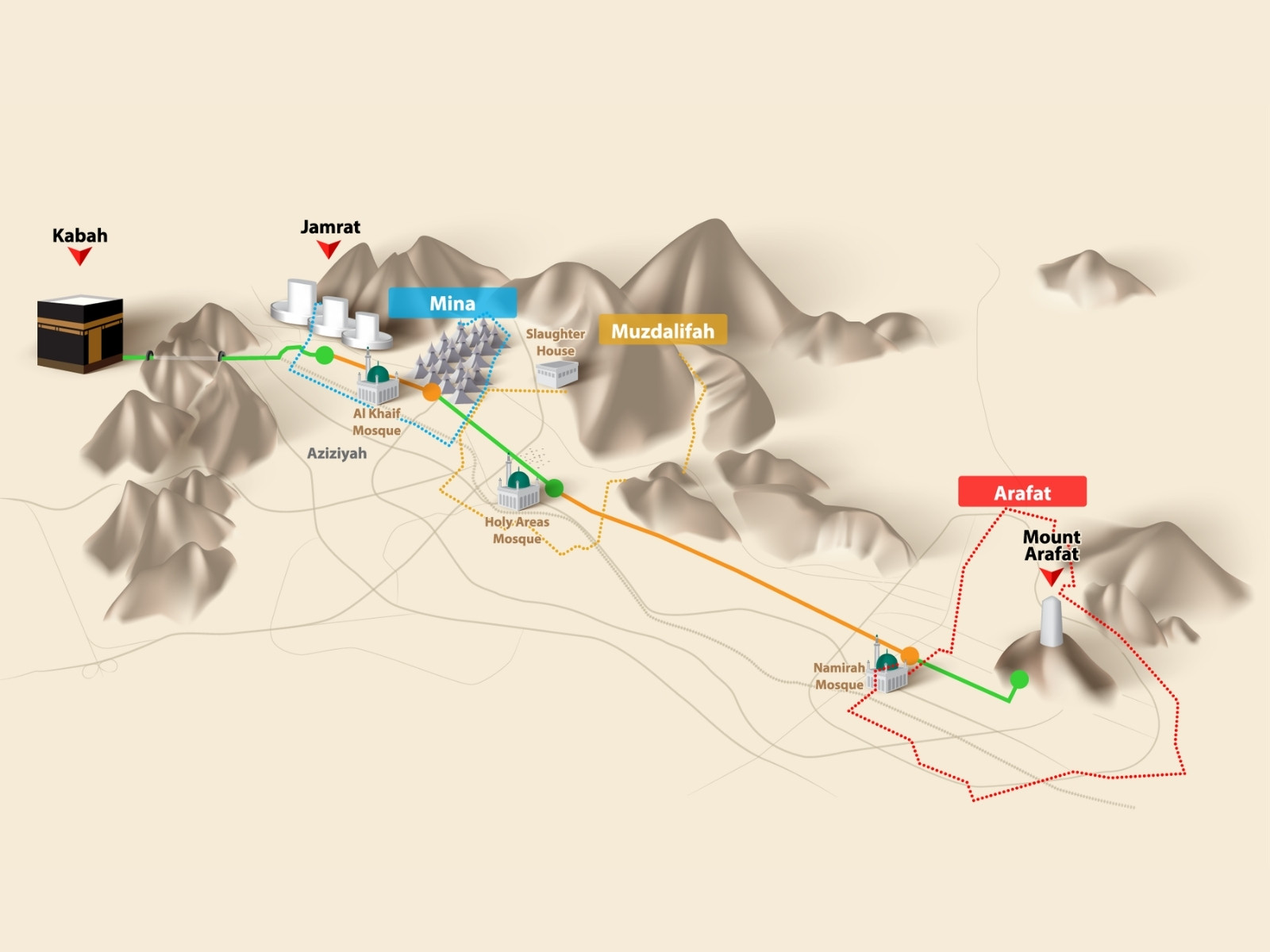 Map of Hajj sites showing Makkah, Mina, Arafah, Muzdalifah, and Jamarat