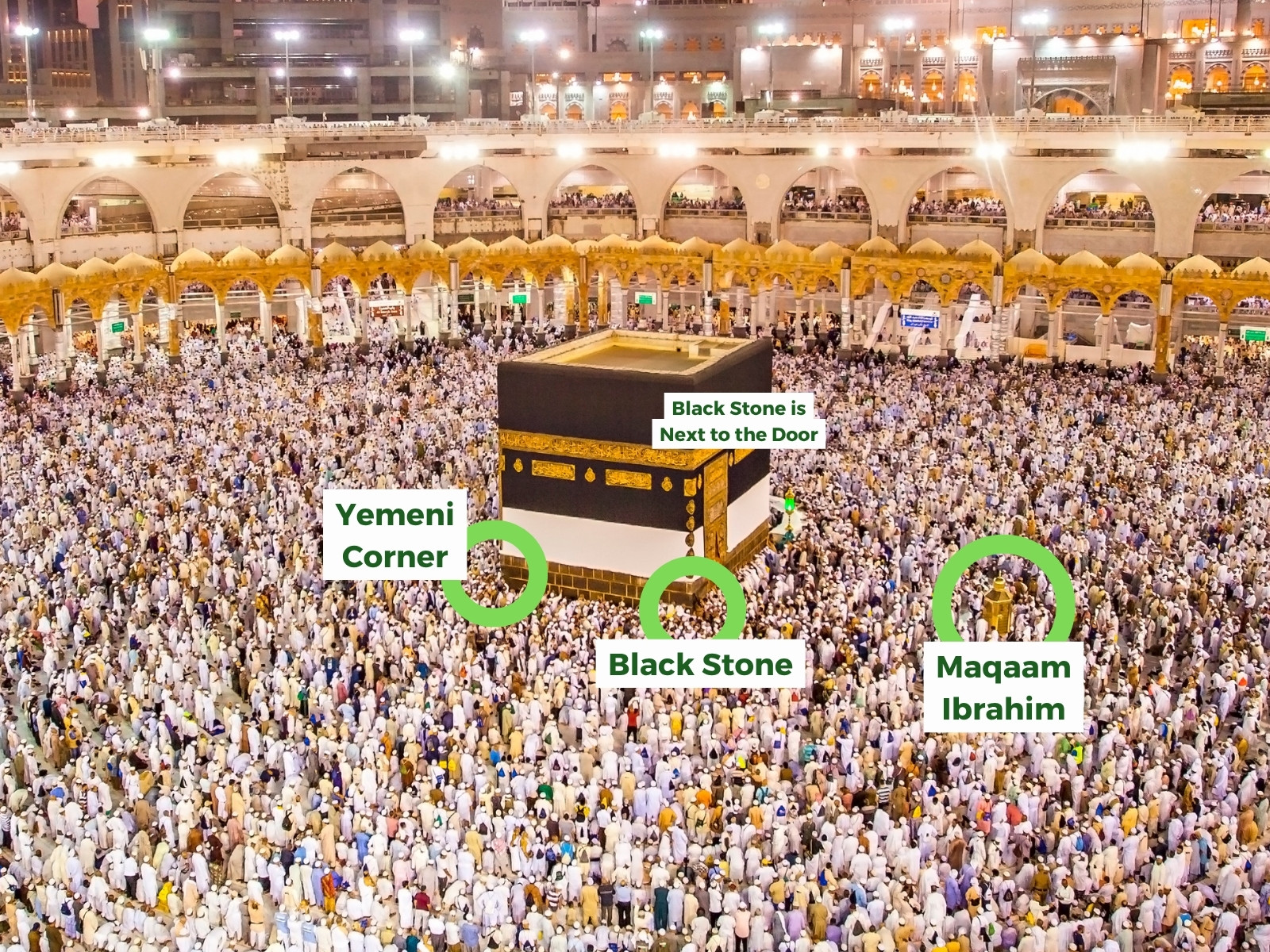 Wide view of the Kaʿbah with the Black Stone corner, Yemeni Corner, and Maqam Ibrahim marked